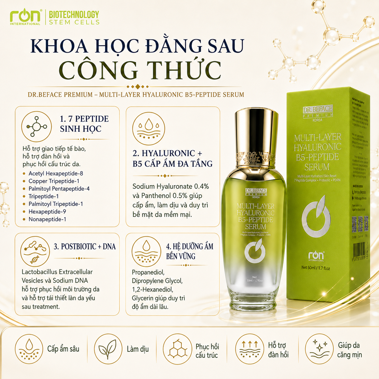DR.BEFACE PREMIUM MULTI-LAYER HYALURONIC B5-PEPTIDE SERUM/Tinh Chất Hya B5 – Hyaluronic Đa Phân Tử Công Nghệ Sinh Học Hỗ Trợ Phục Hồi Cấu Trúc Da